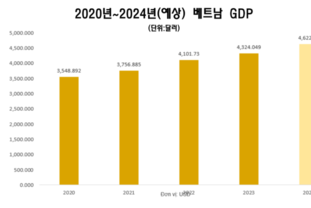 2030년까지 1인당 GDP 7천500달러 목표