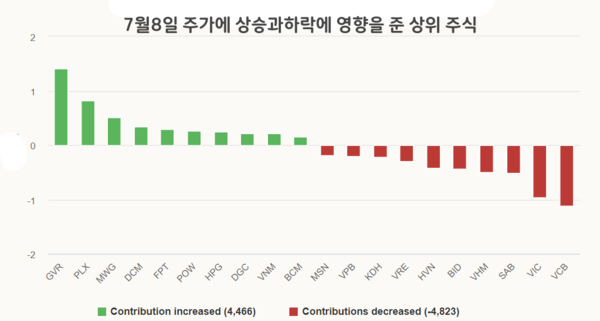 꽁 머니 카지노