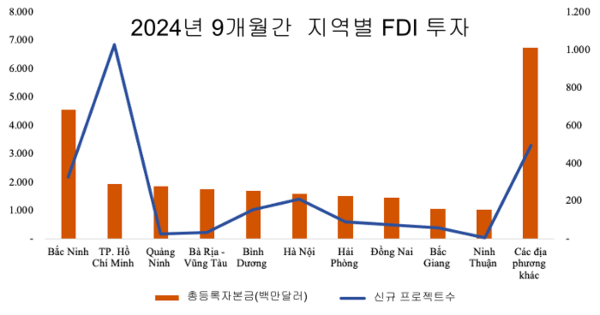 카지노 슬롯 머신