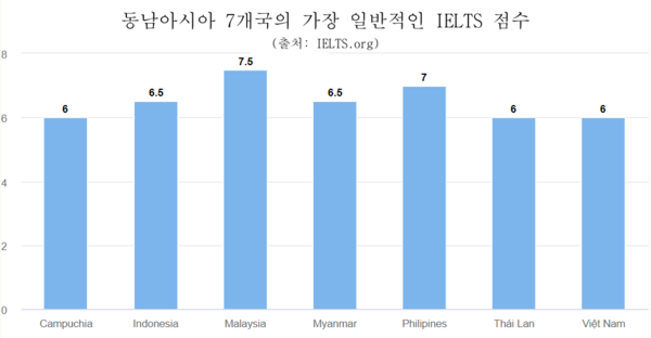 슬롯사이트 업