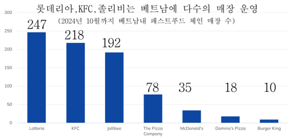 코인 카지노 사이트