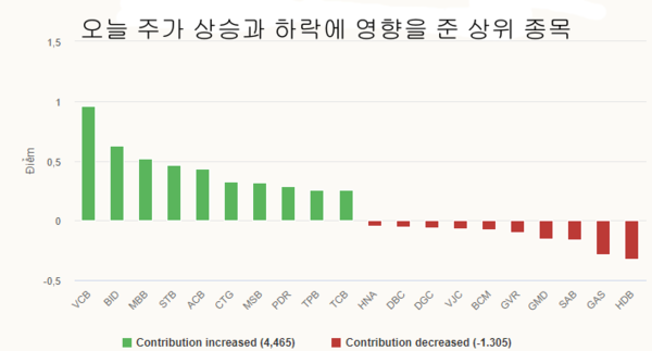 슬롯사이트 볼트