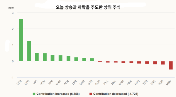 인터넷 바카라