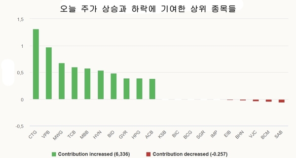 슬롯 머신