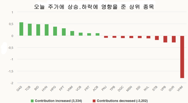 슬롯사이트 볼트 메이저