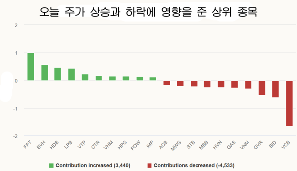 바카라사이트 추천