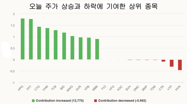 바카라 게임