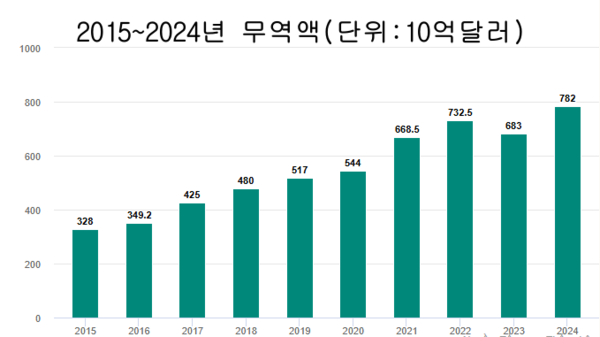 정품 슬롯사이트