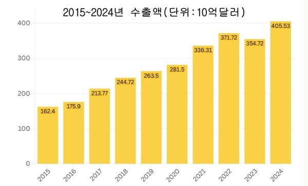 슬롯사이트 추천