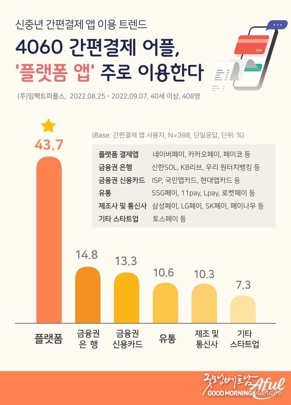 굿모닝베트남미디어