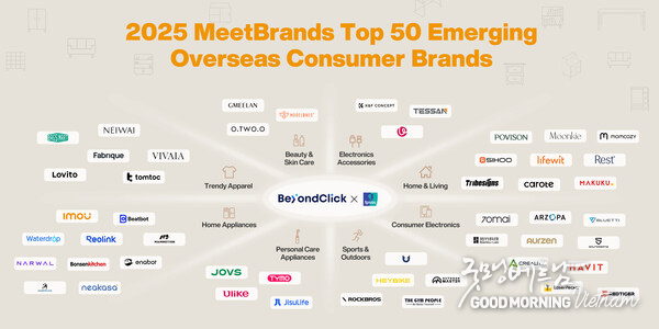 Tribesigns Awarded as MeetBrands Top 50 Emerging Overseas Consumer Brands by BeyondClick and Ipsos